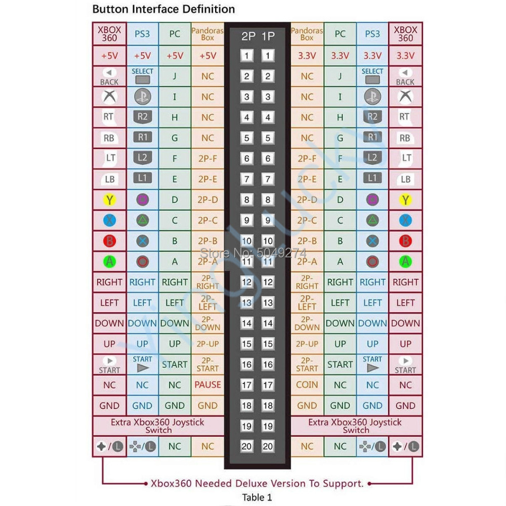 Arcade Cabinet 40-pin Wire Har - Board Game Path 리뷰 및 가격