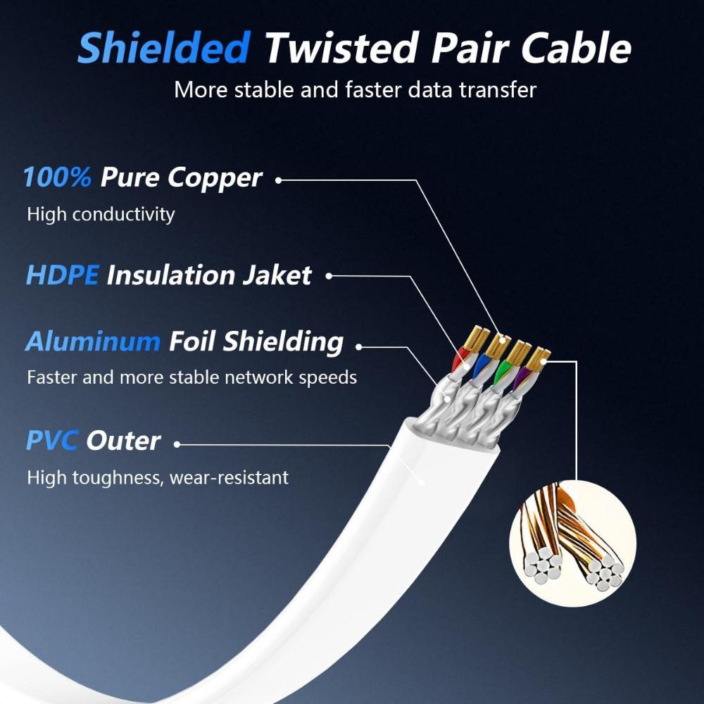 Cat8 Ethernet Cable, Flat Desi - Board Game Geek 리뷰 및 가격